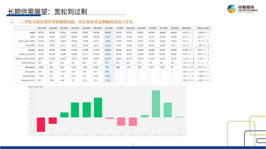 【市场聚焦】原油：短期反(﻿⌚)弹，长期下行