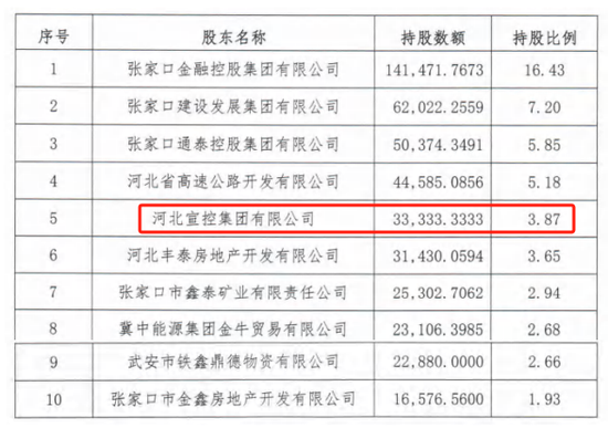 时隔(🍑)半年再定增！张家口银行频频补充资本背后，盈利能力亟待改善
