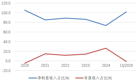 时隔半年再定增！张家口银行频频补充资本背后，盈利能力亟待(😘)改(🥐)善
