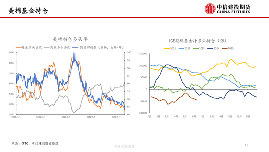 【(📴)棉花纺谈】供应端阶段性缩量 疆棉基差坚挺